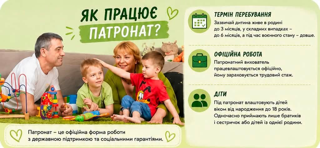 На інфографіці написано, що патронат є офіційною роботою; дитина може перебувати в патронаті до 6-ти місяців, а під час воєнного стану довше; додано фото родини.
